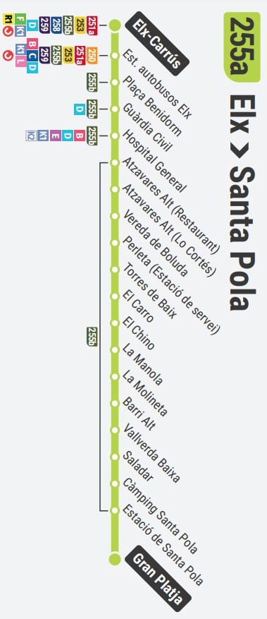 bus elche santa pola itinerario - paradas linea 255a